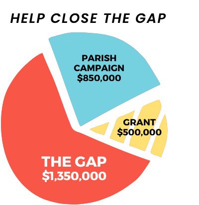 Help Close The Gap